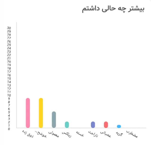 Hero Chart